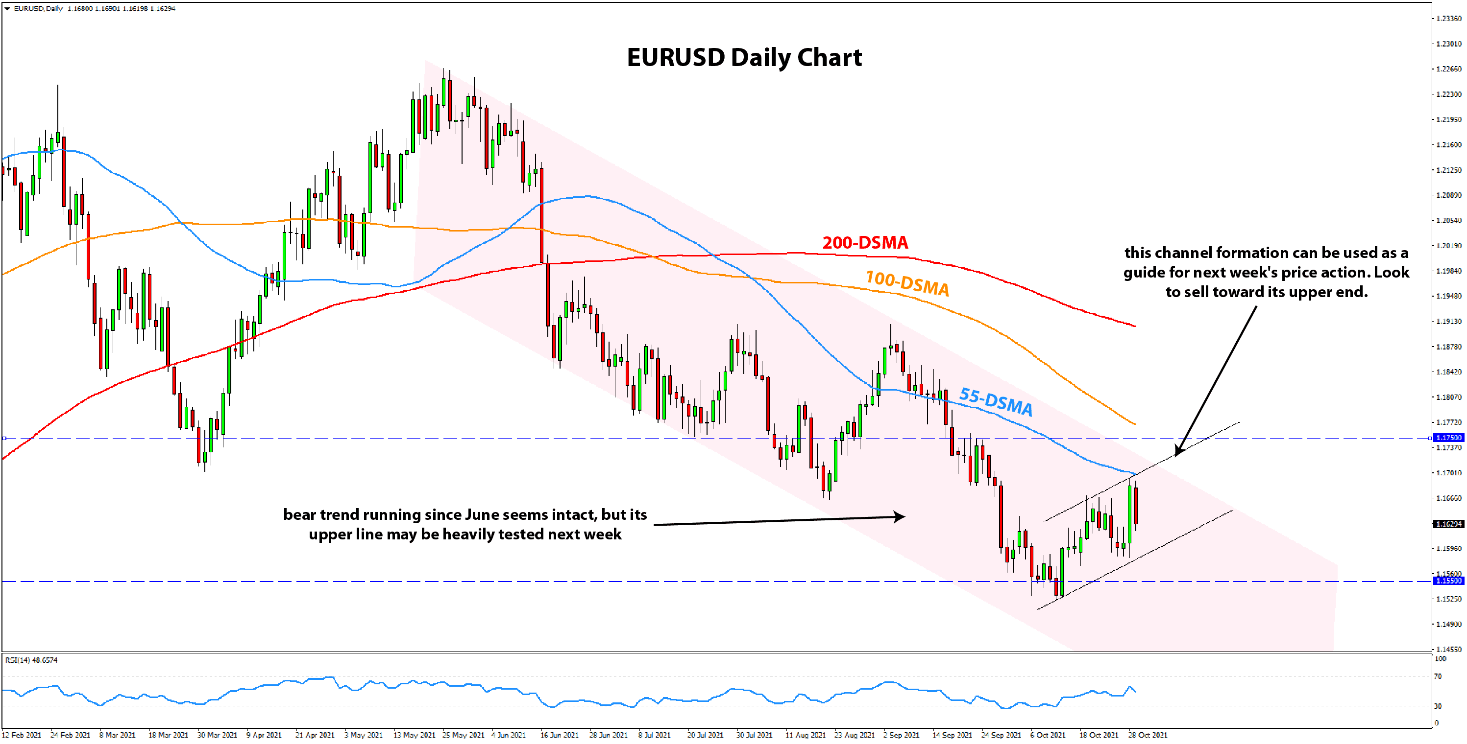 USDCHF long trade idea