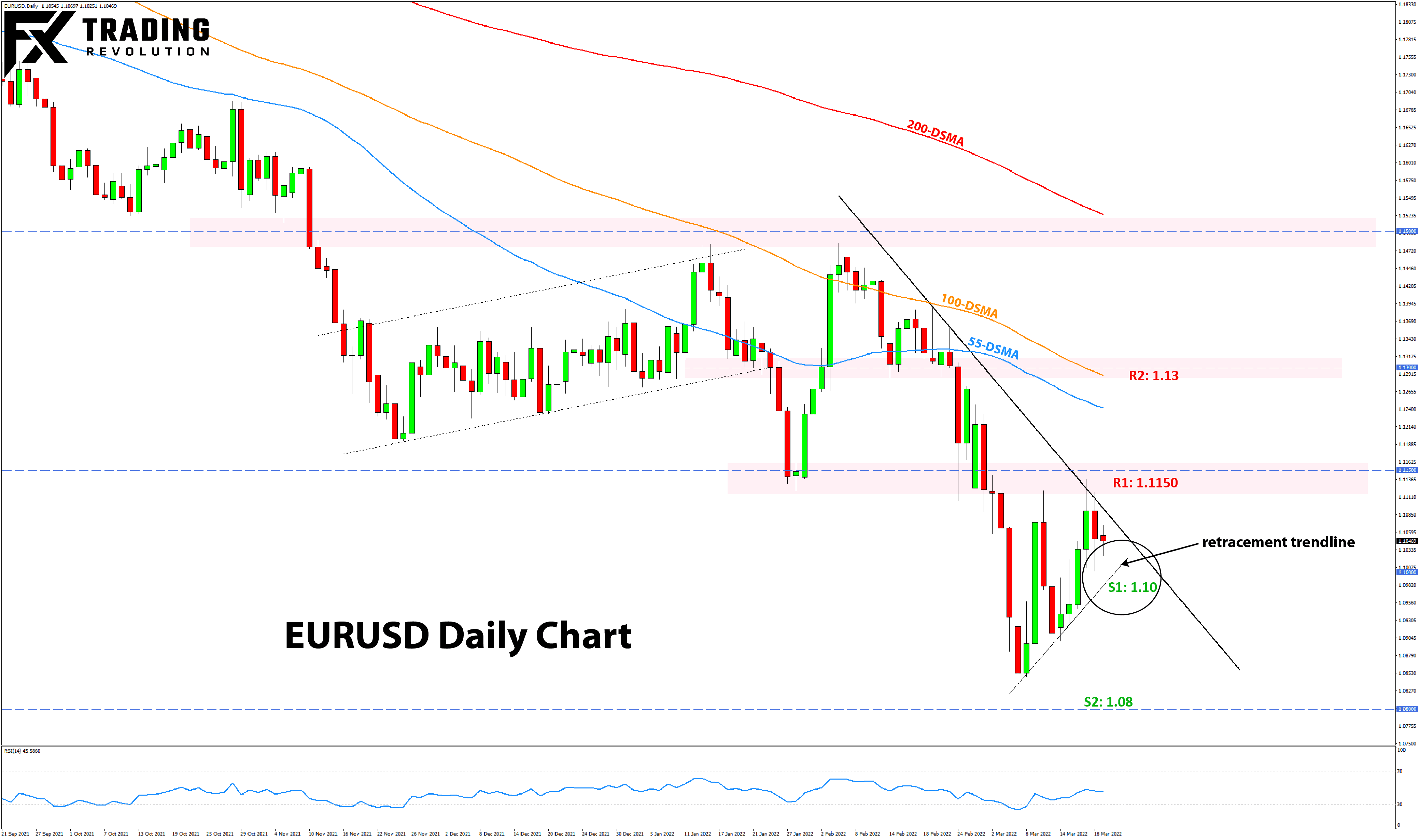 Forex Weekly Analysis Outlook