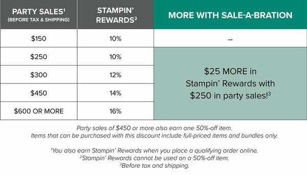 stampin' rewards chart