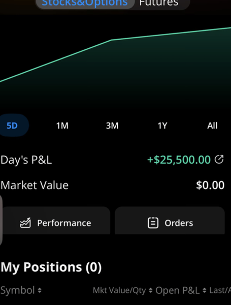 Campaign Automations