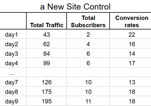 Cover image for Best Converting Sites Free Report