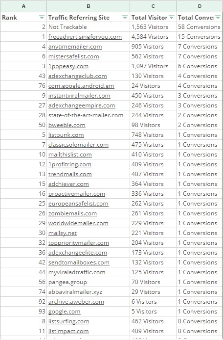 WhatWorks4Me Launch Numbers