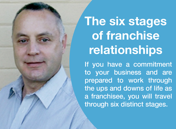 Six stages of franchise relationships