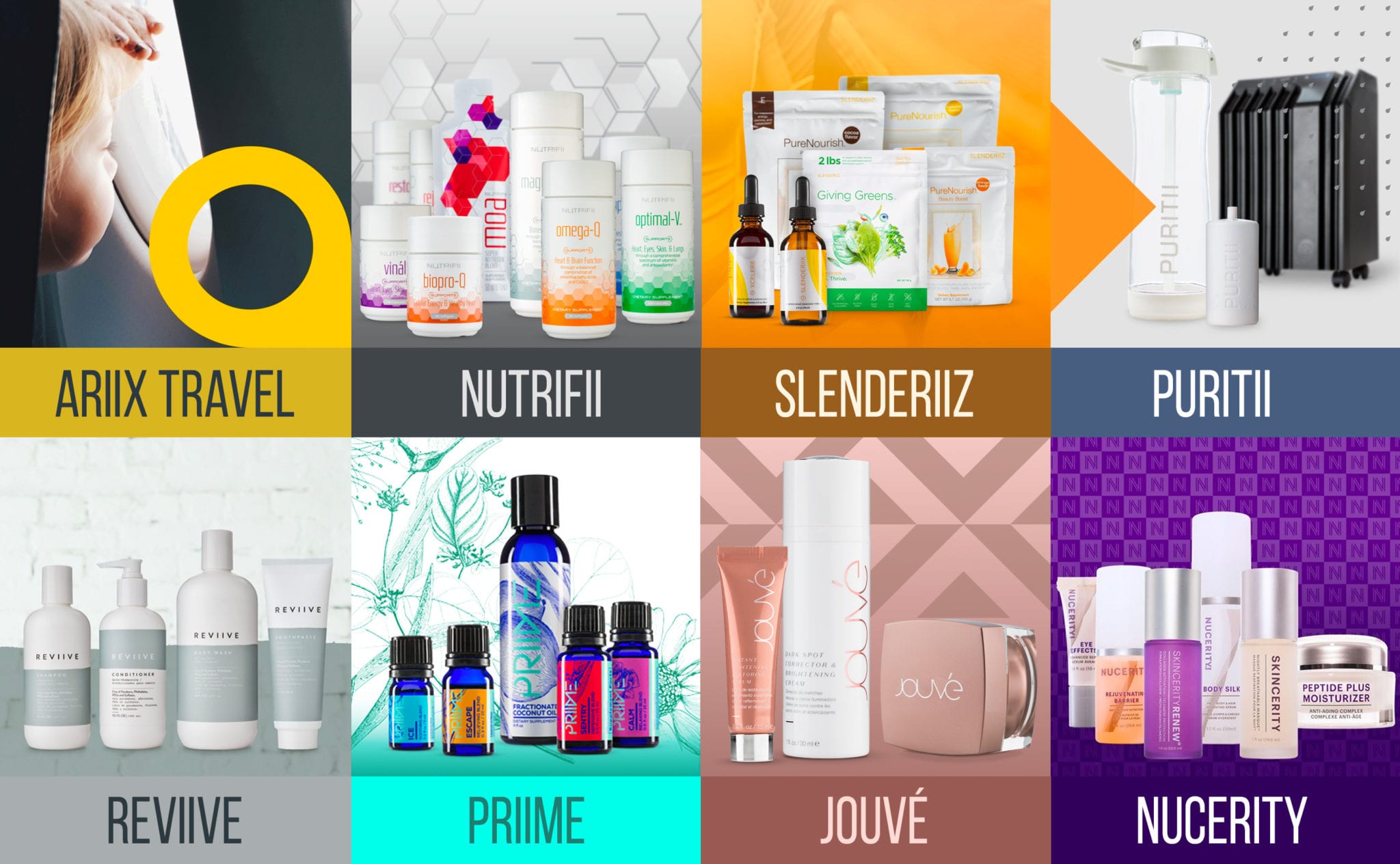 Lignes de produits ARIIX