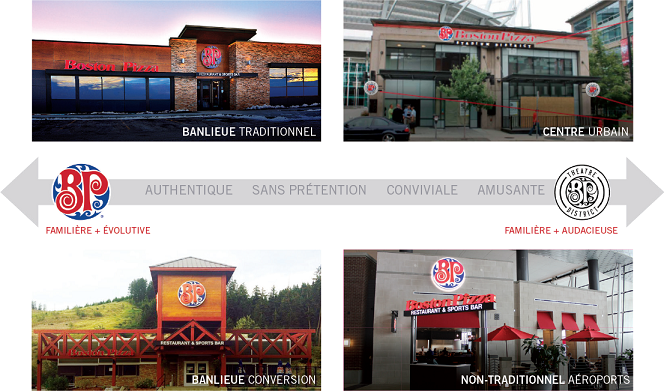 Boston Pizza