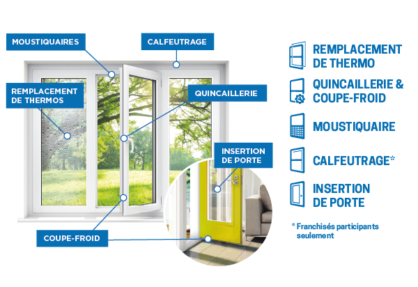 Solution Thermo