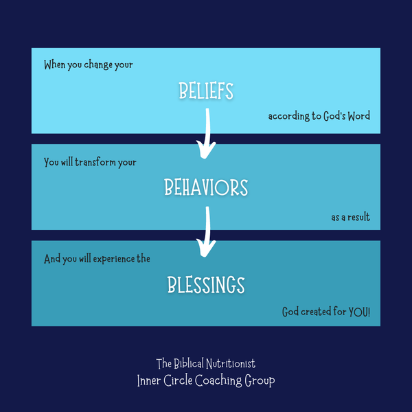 Beliefs - Behaviors - Blessings