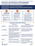 An informational infographic titled “Vouchers and Students with Disabilities: Understanding Options and Impact as Vouchers Take Effect,” created by the Texas Council for Developmental Disabilities and The Arc of Texas. It references Senate Bill (SB) 2, passed in
2025, establishing an Education Savings Account (ESA) program that allows eligible families to use state funds for private school tuition and other educational expenses.