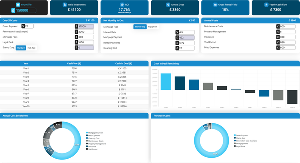 Deal Analysis