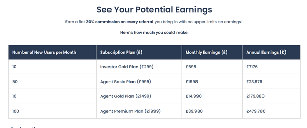 Check your Earnings Potential