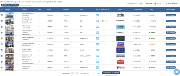 Below Market Value Deals - Biggest Bargains