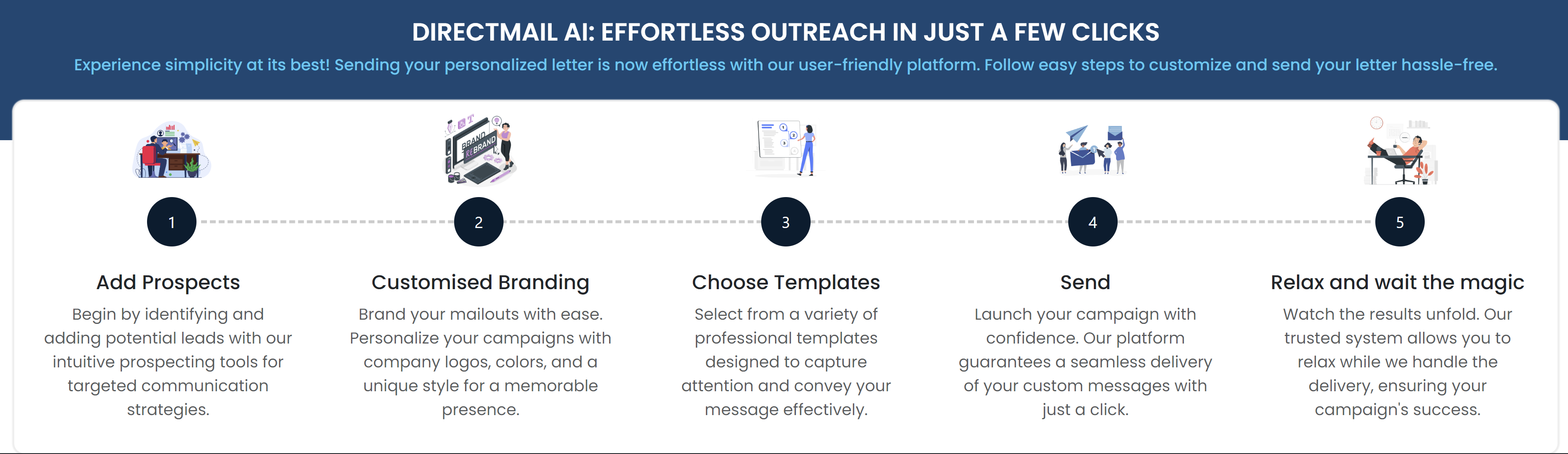 DIRECTMAIL AI: EFFORTLESS OUTREACH IN JUST A FEW CLICKS