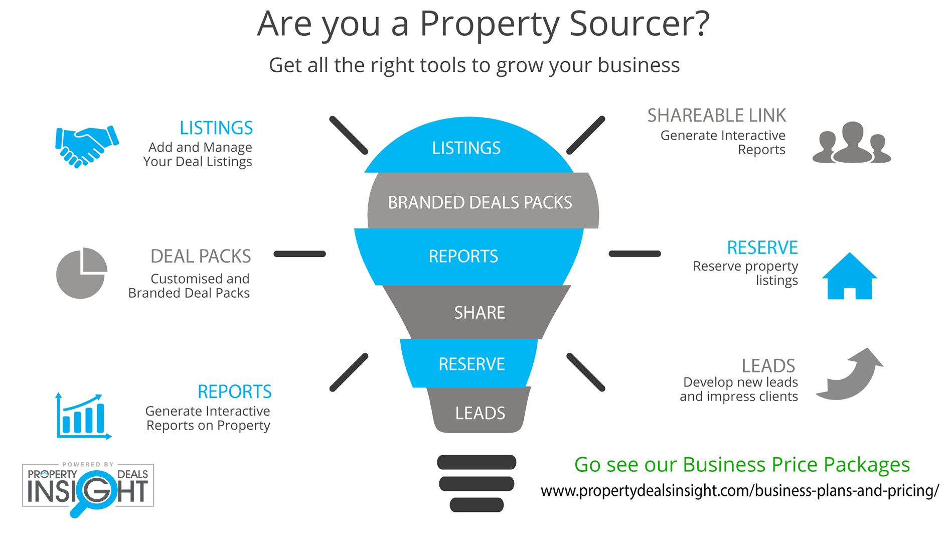 Property Sourcers' Offerings