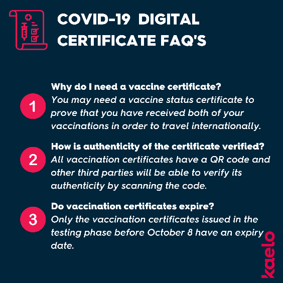 COVID-19 Digital Certificates