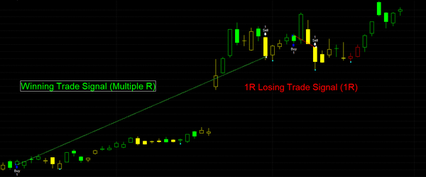 Trading Signals Win Loss
