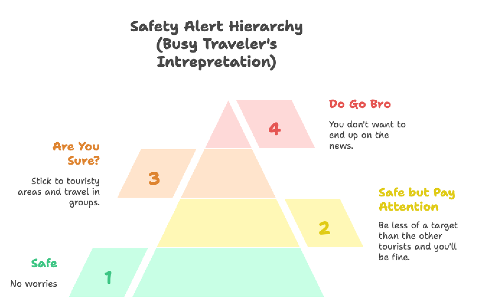 Safety Alert Graph