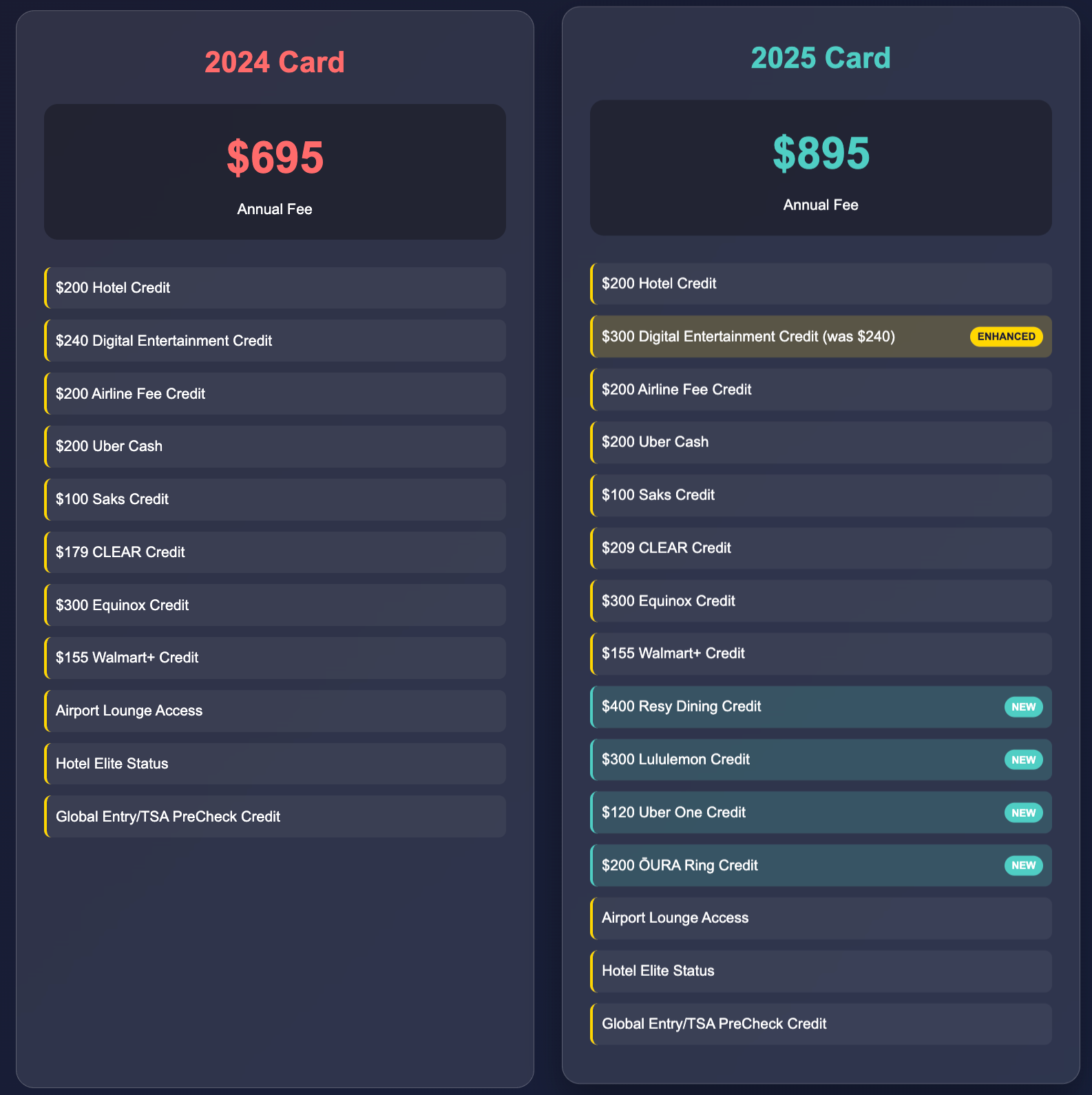 American Express Platinum