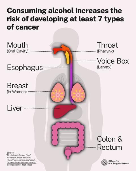 Alcohol and Cancer