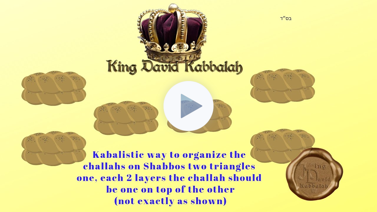 The secret of 12 breads on the Shabbat table