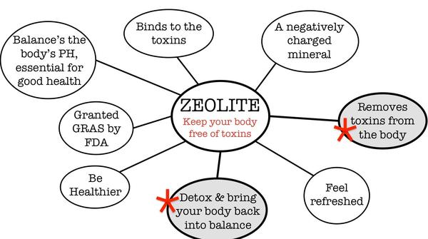 zeolites characteristics