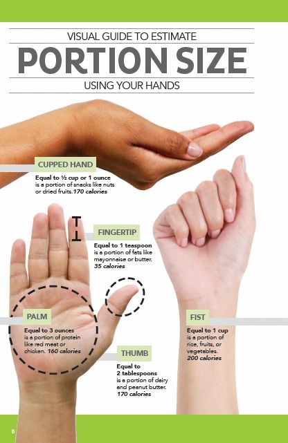 Portion Sizes