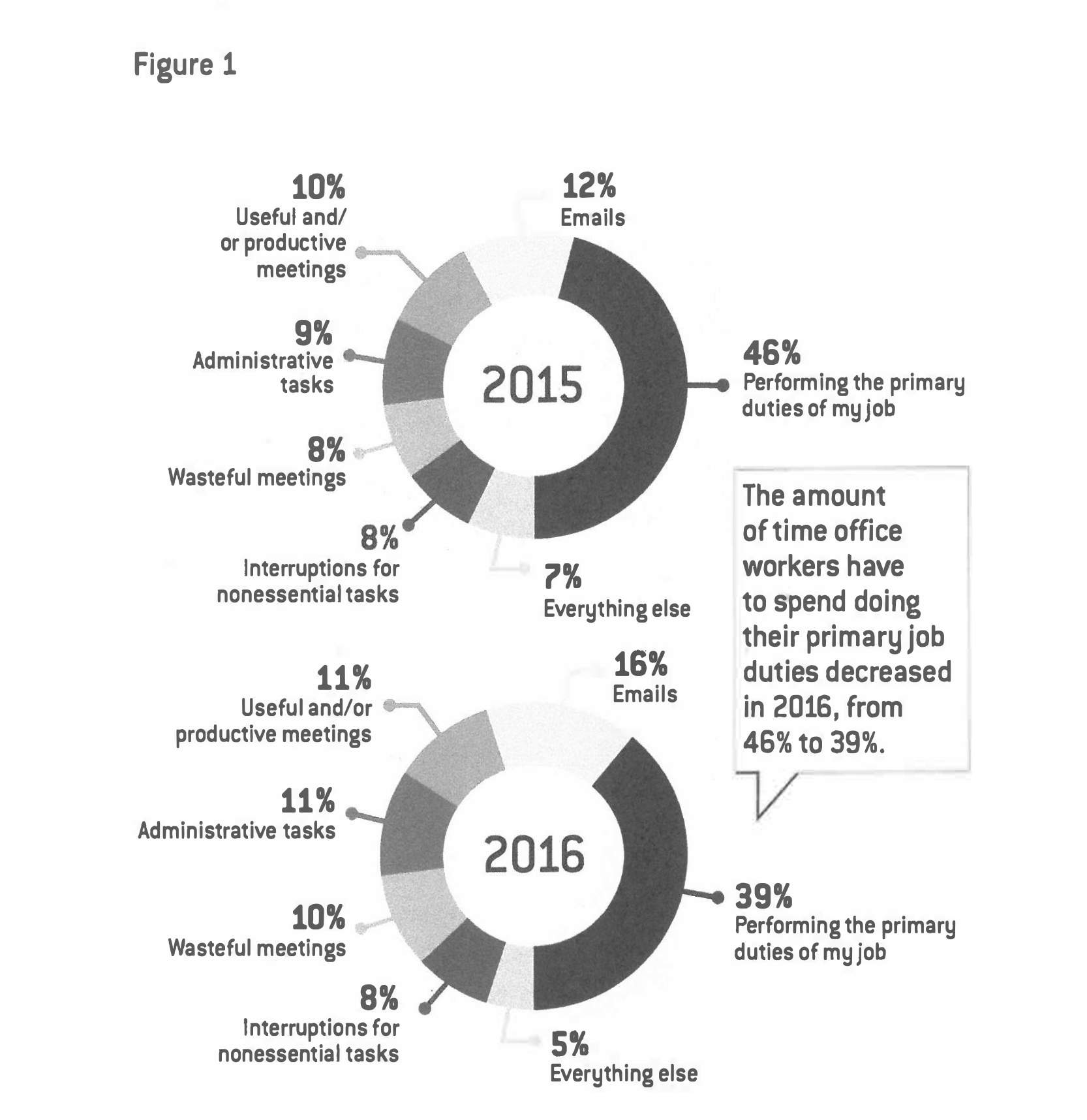 2016-2017 US State of Enterprise Work Report