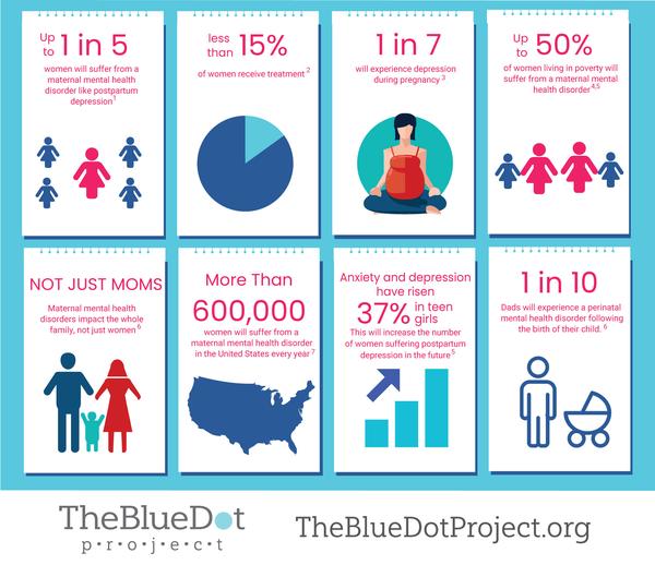 infographic about maternal mental health statistics