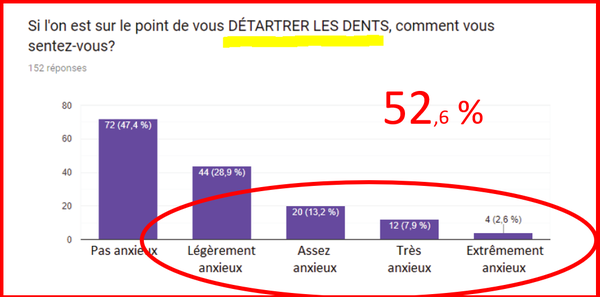 DÉCLIC CONFIANCE  COMMENT SUSCITER NATURELLEMENT LA CONFIANCE DES PATIENTS ?  Comment créer dès le premier contact un climat de confiance avec vos patients, pour qu'ils acceptent votre diagnostic et vos propositions de plan de traitement  même s'ils se méfient de la profession ou pensent aller très bien.