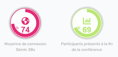 rendez-vous longs cabinet dentaire