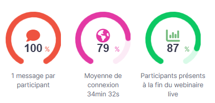 rendez-vous longs cabinet dentaire
