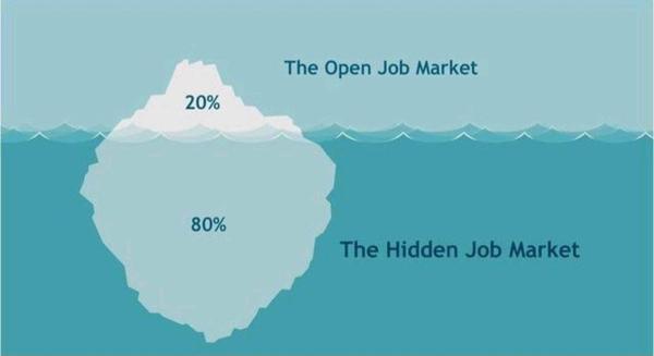 Open Job Market vs Hidden Job Market