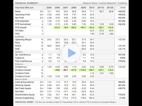 Maximize Your Investment Potential with Single Stock and ETF Analysis Reports