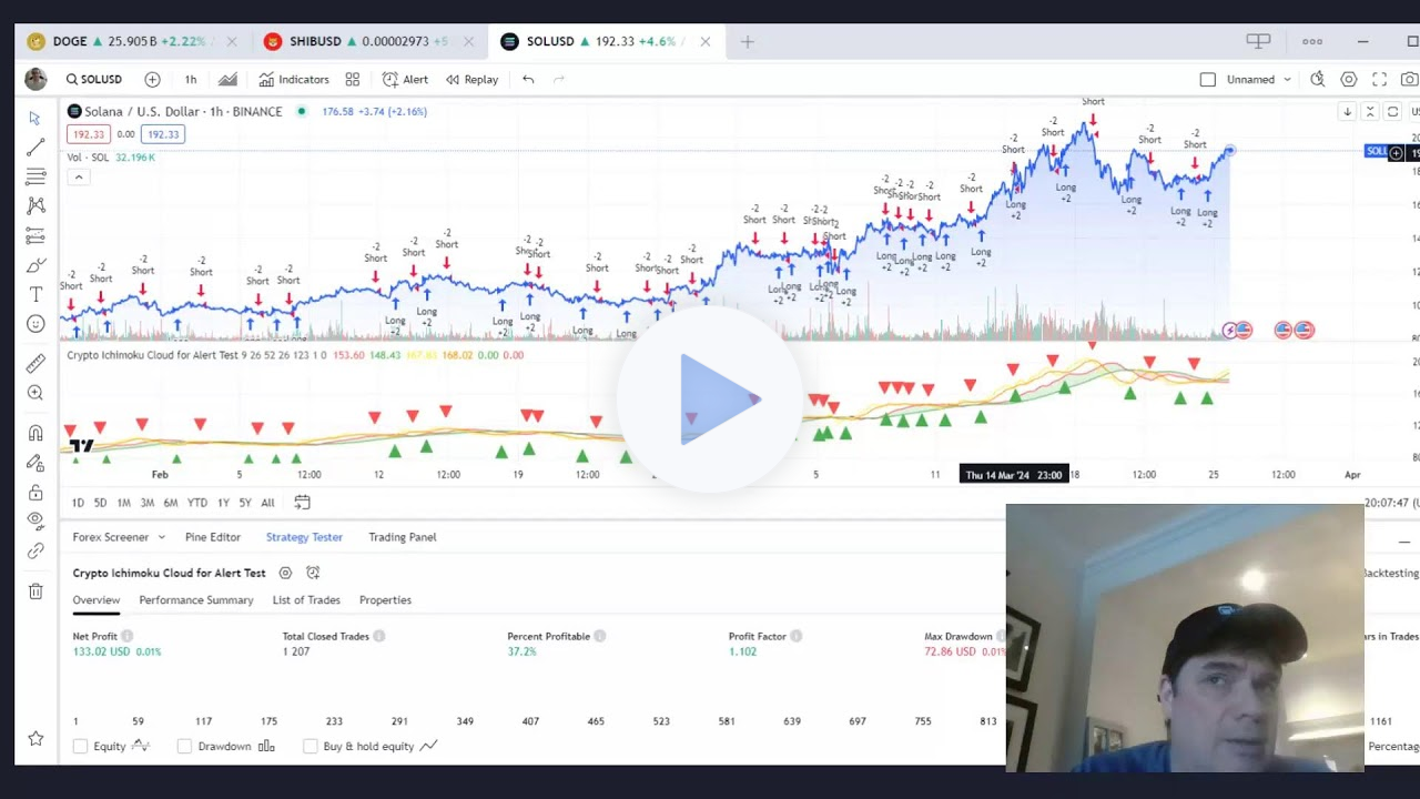 Solana Doge and Shiba Inu Leading the Crypto Market - Time to Invest!