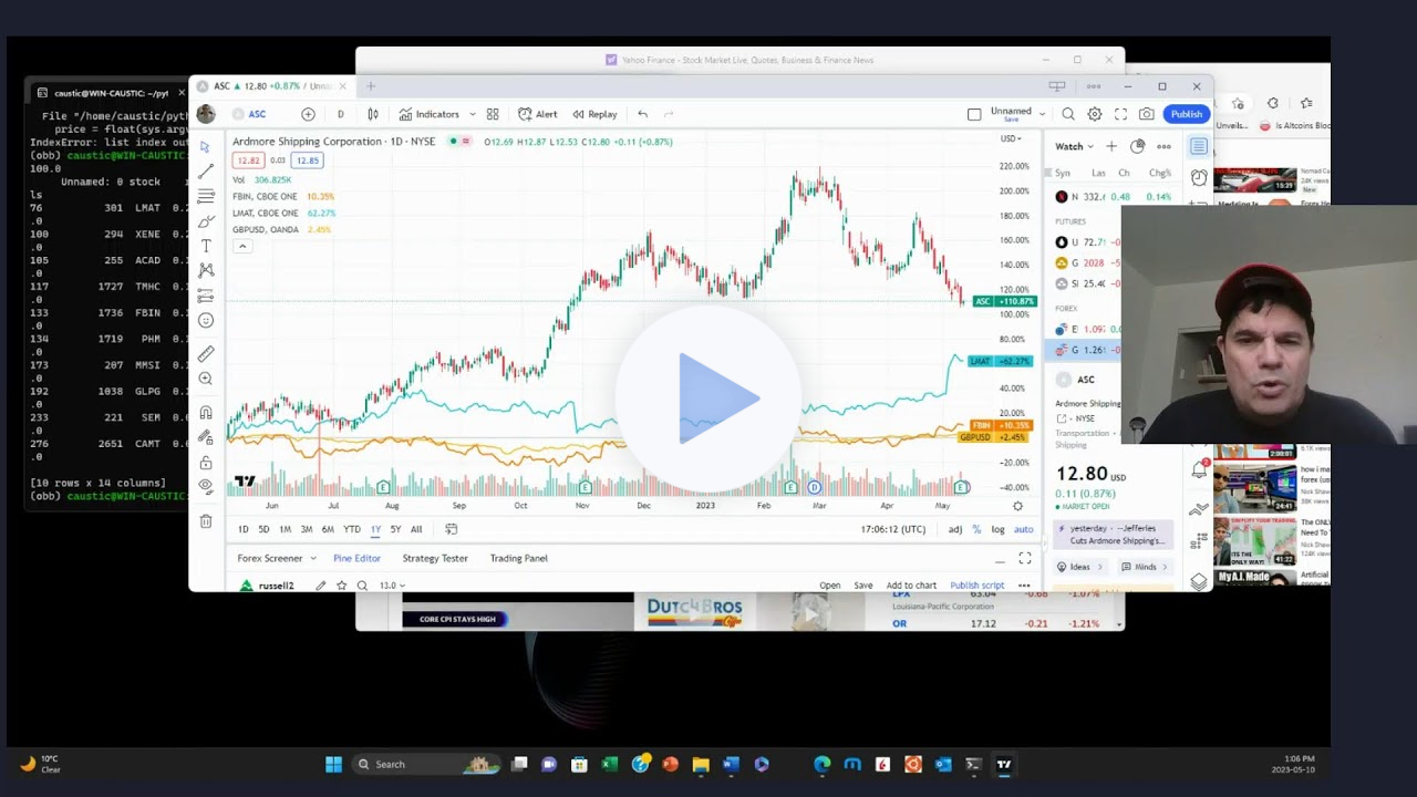 Some new outperforming stocks