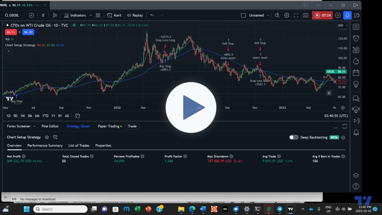 Demo of first complete TradingView Strategy called Bunny