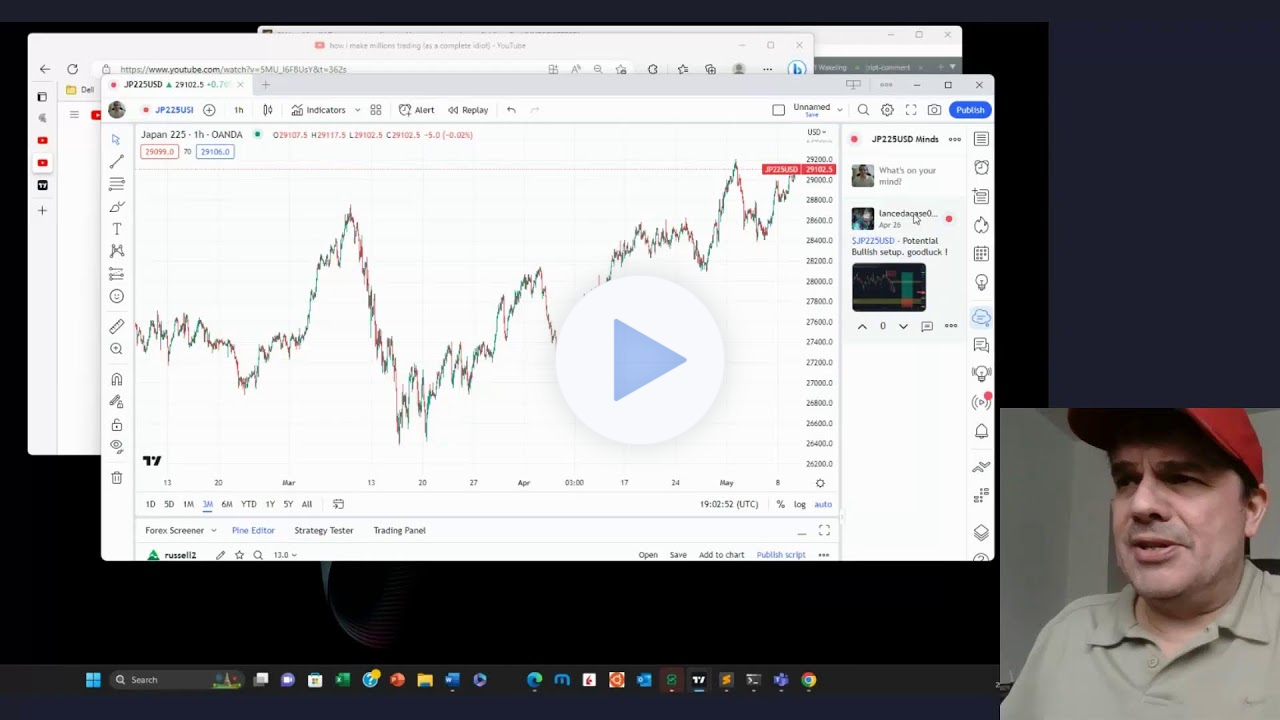 Current Trending forex pairs and CFD