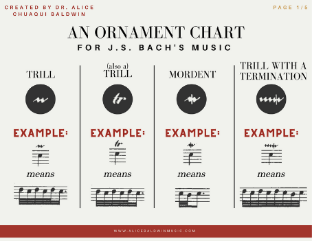 Exploring Early Music: J.S. Bach Ornament Chart