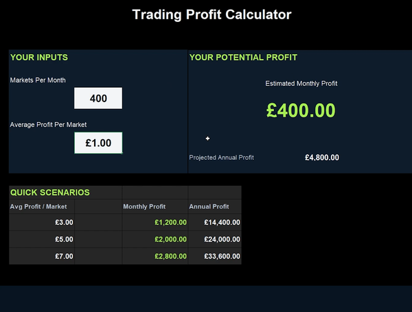 trading-profit-calculator - Profit Pineapple