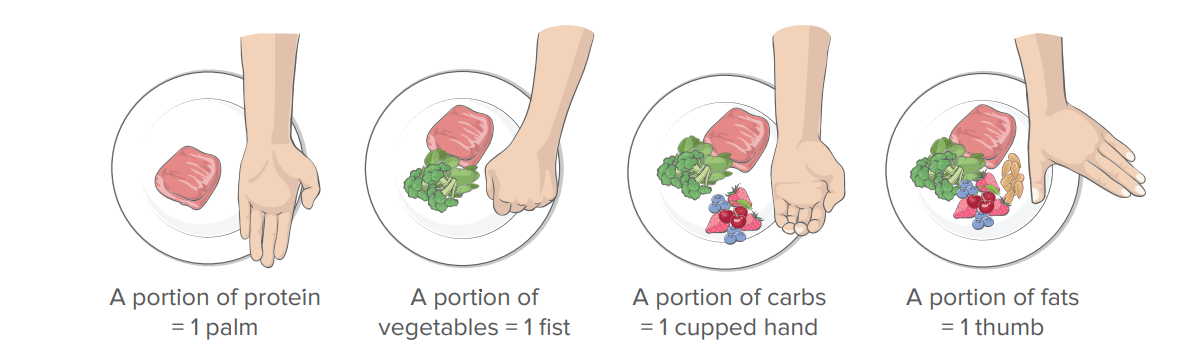 A plate of food with a hand and a plate of meat
                        
                        Description automatically generated