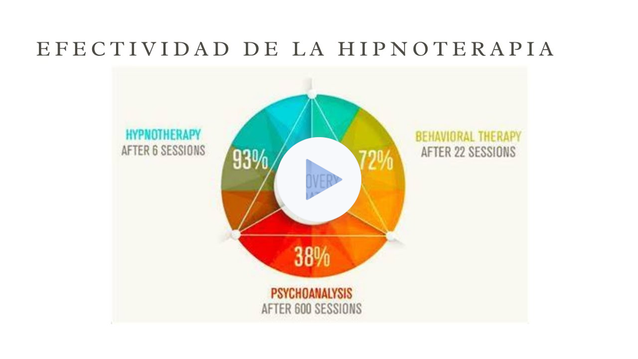 ¿Cómo puede ayudarte la hipnoterapia a alcanzar metas?