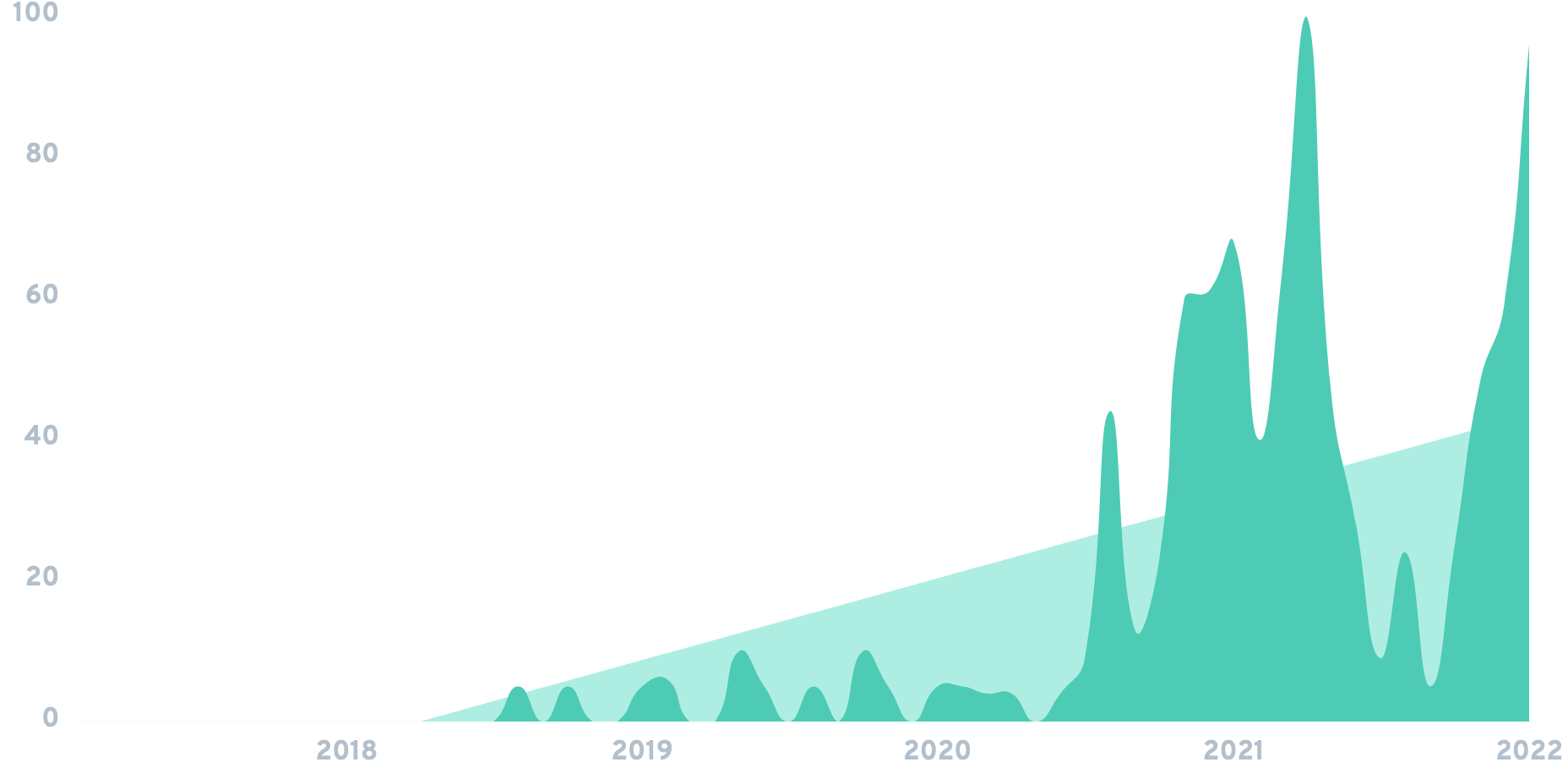 FitXR Chart