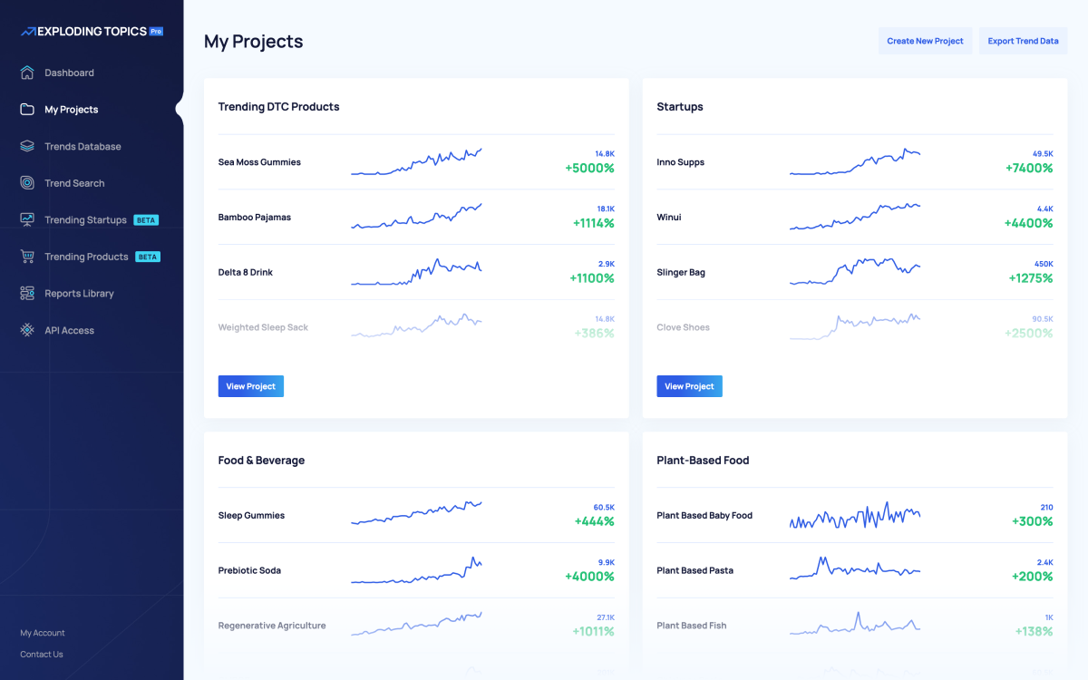 Pro Trend tracking