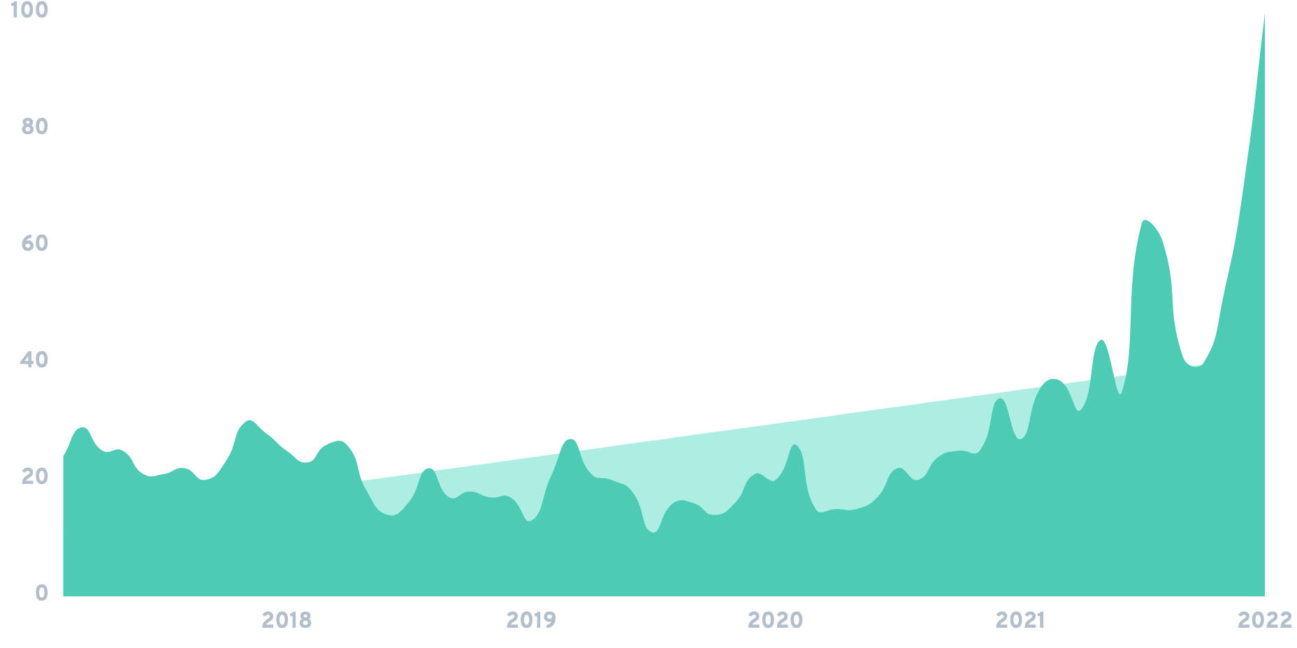 Z League Chart