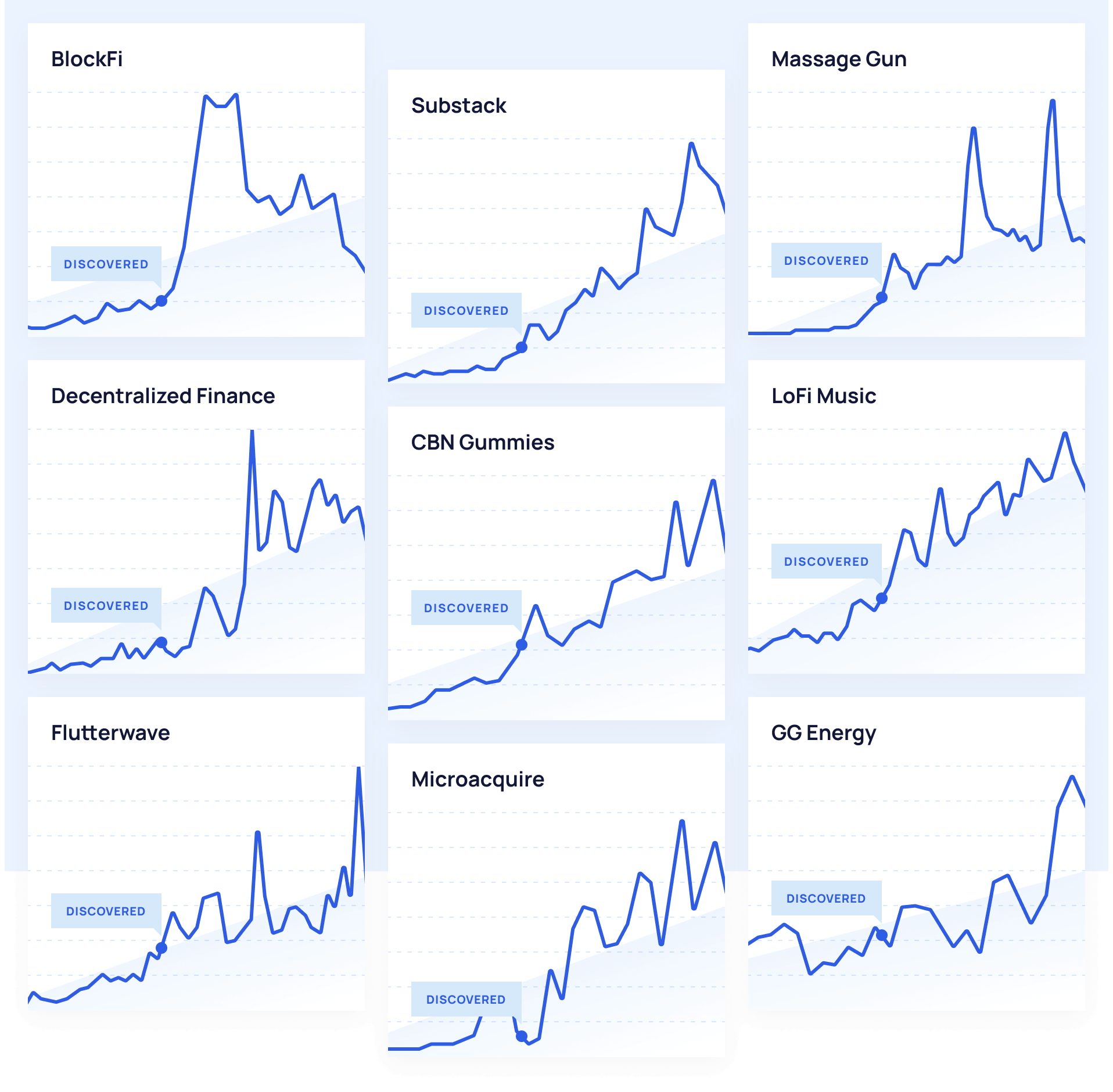 Trends we found super early