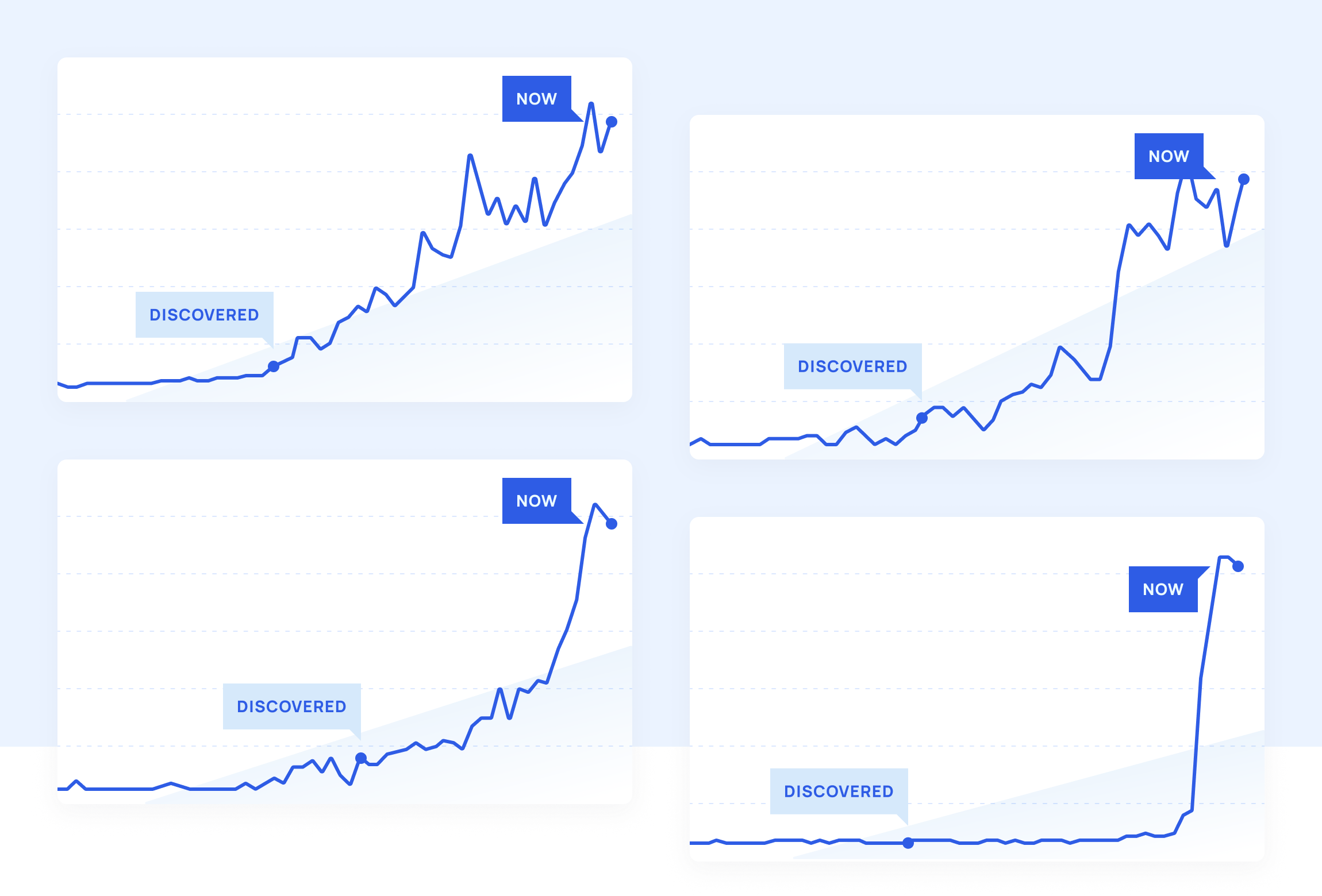 Pro Trends 6 Months Ago