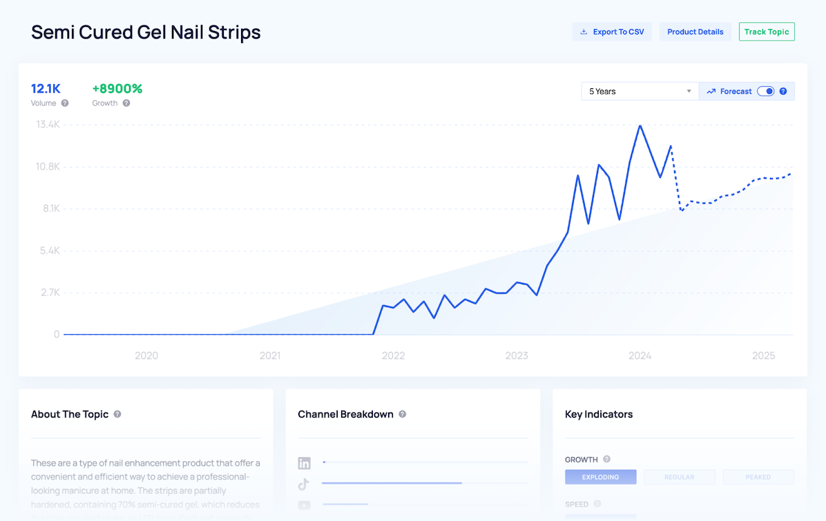 Pro Trend Forecasting