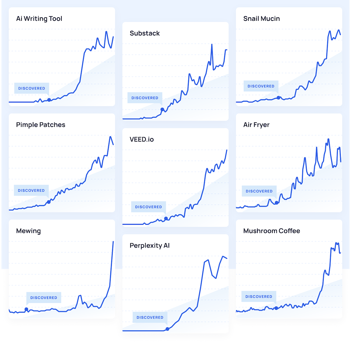 Trends we found super early