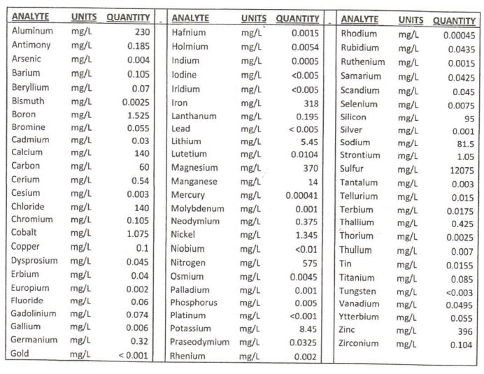 Table
            
            Description automatically generated