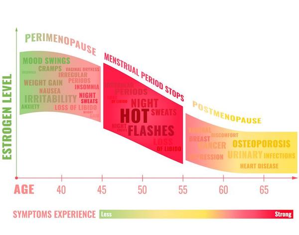 menopause