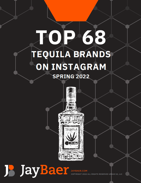 Top Tequila Brands on Instagram Report